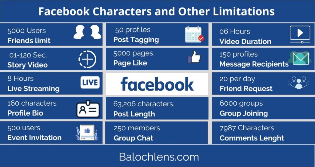 Facebook : Social Media Characters and other limitations
